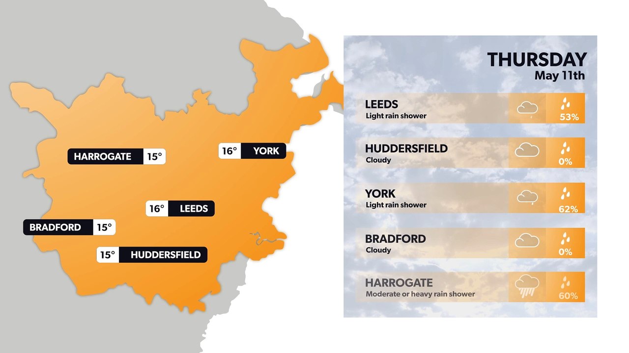 Leeds weather forecast 10 May