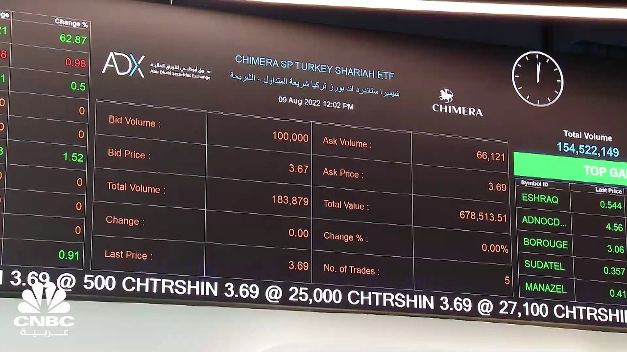 الرئيس التنفيذي للإدارة المالية في أغذية الإماراتية لـ CNBC عربية: توقعات بإضافة 2 مليار درهم لحجم أعمال المجموعة ليصبح 6 مليارات درهم بحلول 2025