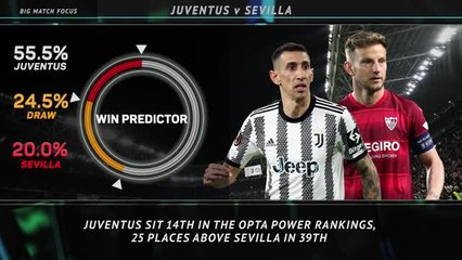 Big Match Focus - Juventus v Sevilla