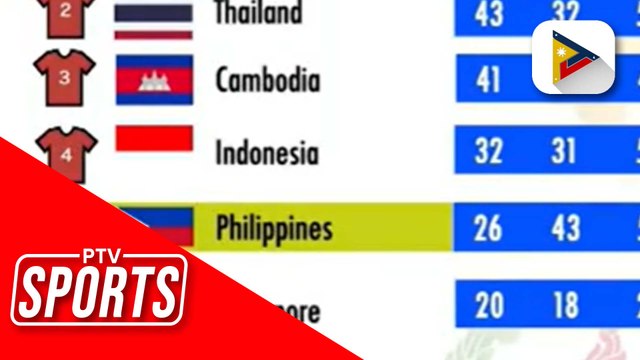 Team PH, may 118 medals na 2023 SEA Games