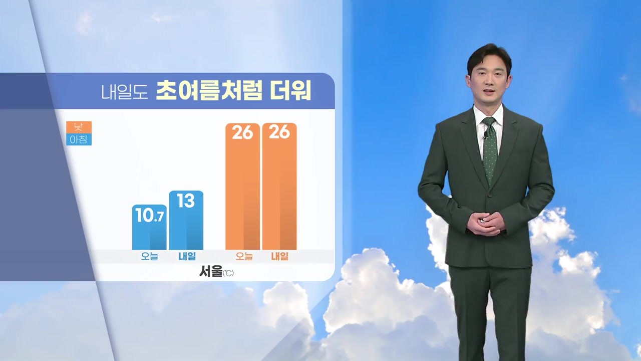 [날씨] 내일도 초여름처럼 더워...큰 일교차 주의 / YTN