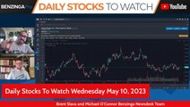 How To Read Housing And Home Markets Indicators - May 10 - $HD $TPR $UPST $PET $SFWL