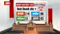 Karnataka Exit Poll 2023 : Karnataka में BJP को बहुमत मिलने के अनुमान