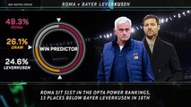 Big Match Focus - Roma v Bayer Leverkusen