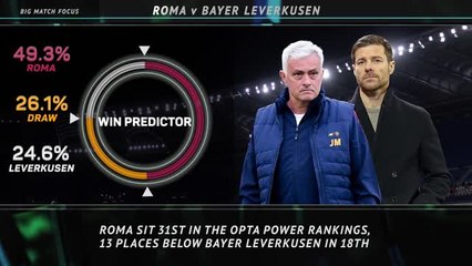 Download Video: Big Match Focus - Roma v Bayer Leverkusen