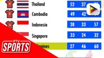 PH team, bumaba sa 6th place sa 2023 SEA Games medal tally