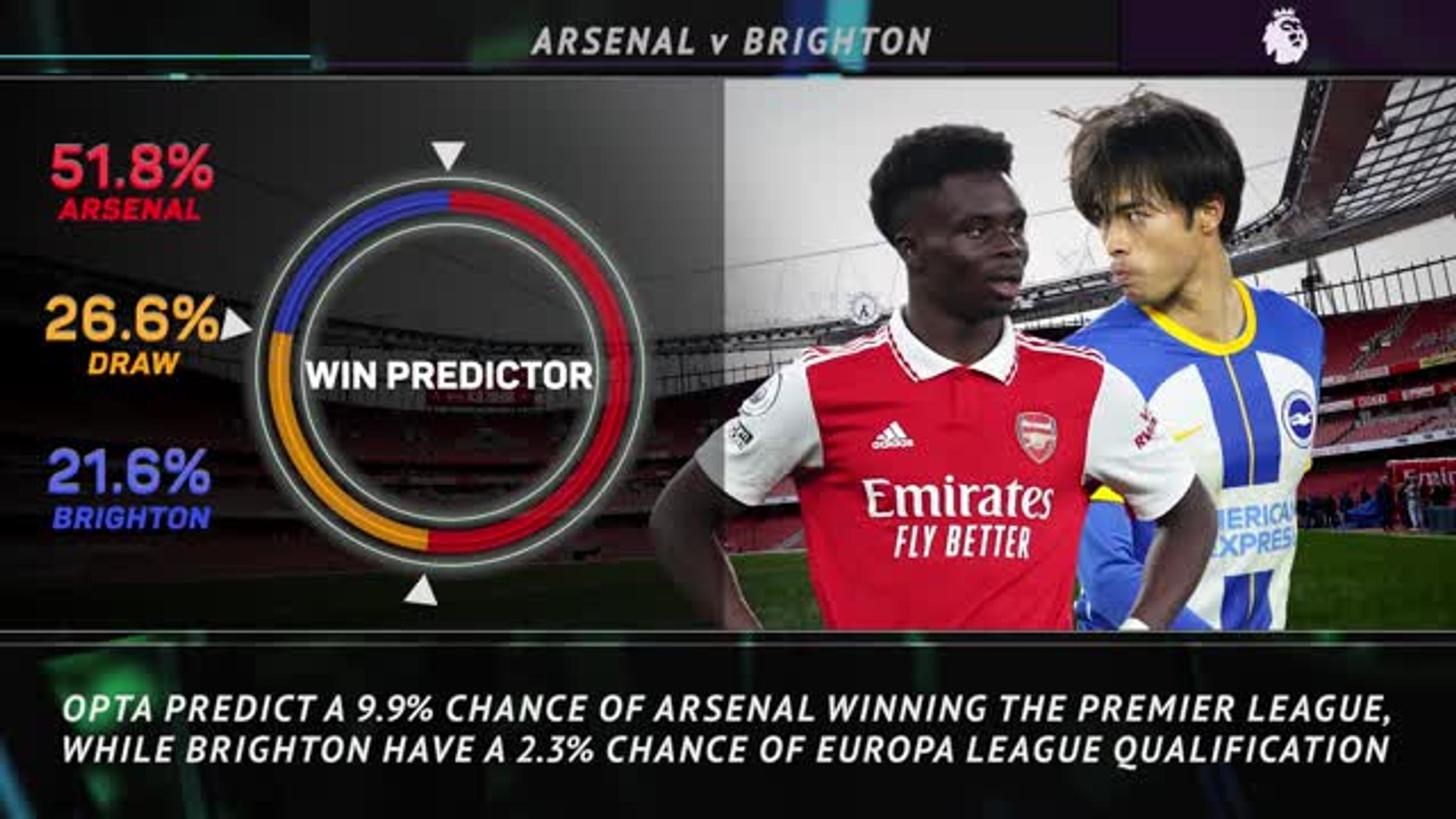 Big Match Focus - Arsenal v Brighton