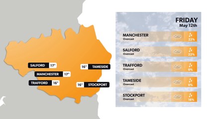 Manchester weather forecast 11 May