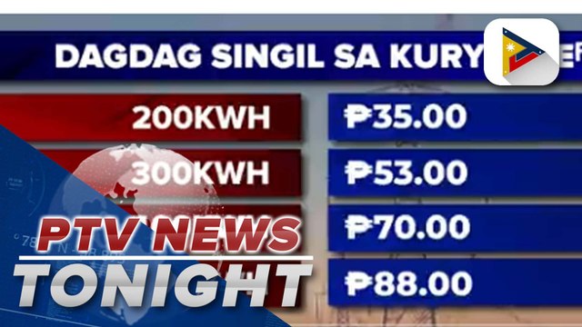 Meralco announces a P0.17/kWh power rate hike for May 2023