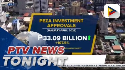 PEZA approvals jump 107% to P33B in first 4 months of 2023