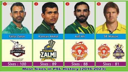 List Most Six in PSL History
