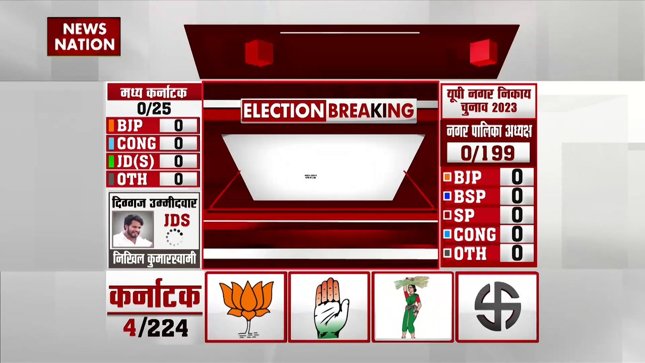 Karnataka Election Result : शुरुआती रुझान में BJP को दो सीटों पर बढ़त बनायी