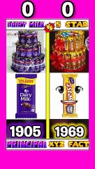 Dairy Milk vs 5 Star 🍫 | Which Chocolate Wins? #Shorts