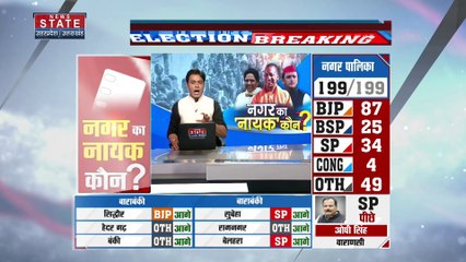 Uttar Pradesh News : मेरठ नगर निकाय चुनाव की मतगणना के 5वें चर में भाजपा आगे