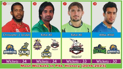 List Most Wickets in PSL History 2