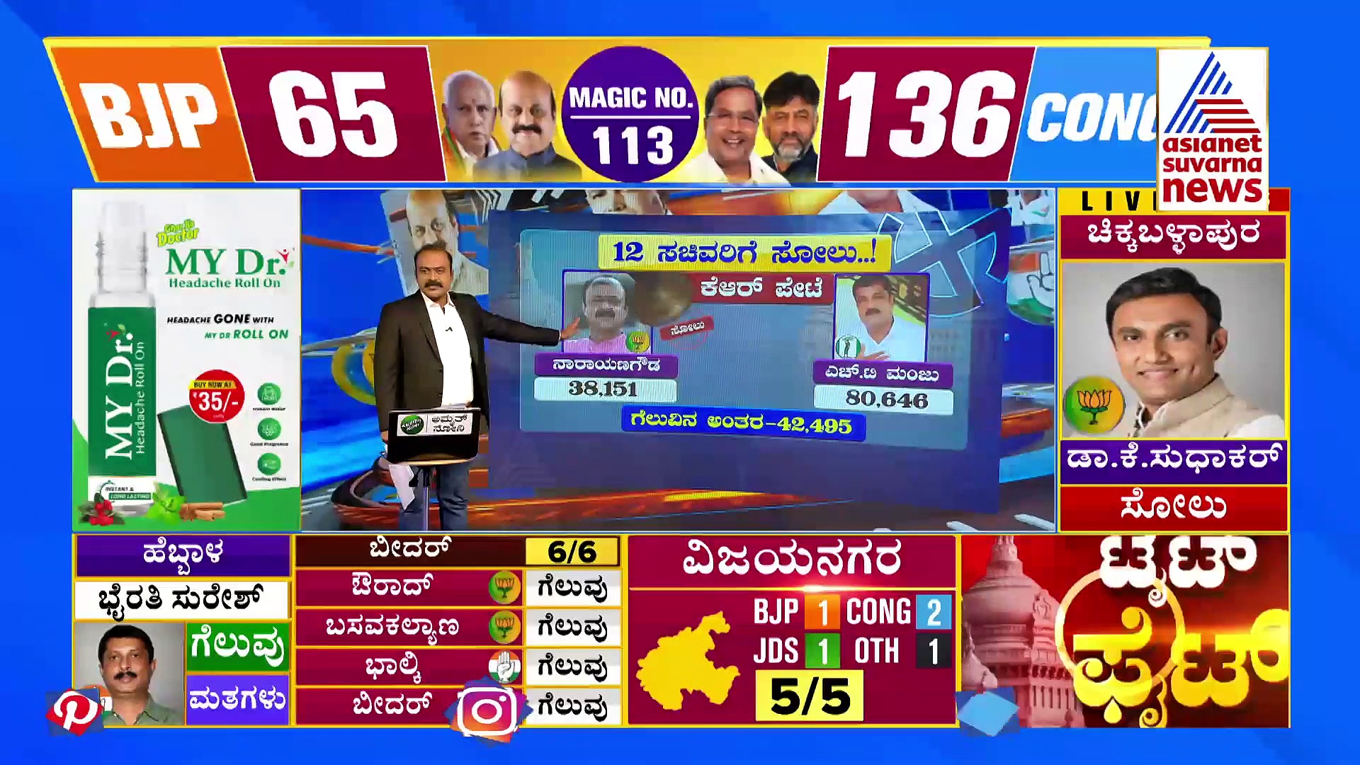 Karnataka Election Result 2023 ರಾಜ್ಯ ಬಿಜೆಪಿಗೆ ಪಾಠ ಕಲಿಸಿದ ಮತದಾರ, ಕರ್ನಾಟಕದಲ್ಲಿ ಕಾಂಗ್ರೆಸ್ ಕೈಗೆ ಅಧಿಕಾರ!