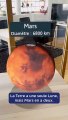 Mars Phobos et Deimos