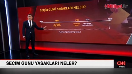Seçim günü yasakları devrede! 24 saat sürecek