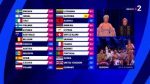 Scandale pour la France à l'Eurovision : La Zarra fait un doigt d'honneur en direct