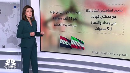 Tải video: بغداد وطهران تتفقان على تمديد تصدير الغاز الإيراني للعراق لمدة 5 أعوام