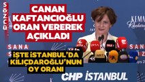 İşte İstanbul'da Kılıçdaroğlu'nun Oy Oranı! Canan Kaftancıoğlu Son Dakika Olarak Açıkladı