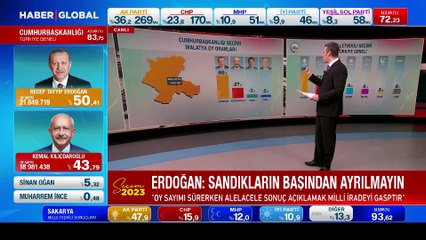 Erdoğan: Tüm dava arkadaşlarımdan sandıkların başından ayrılmamalarını rica ediyorum