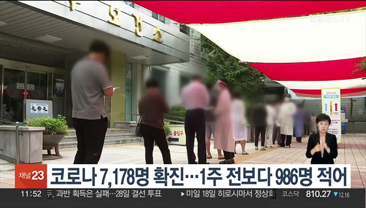 코로나 7,178명 확진…1주 전보다 986명 적어