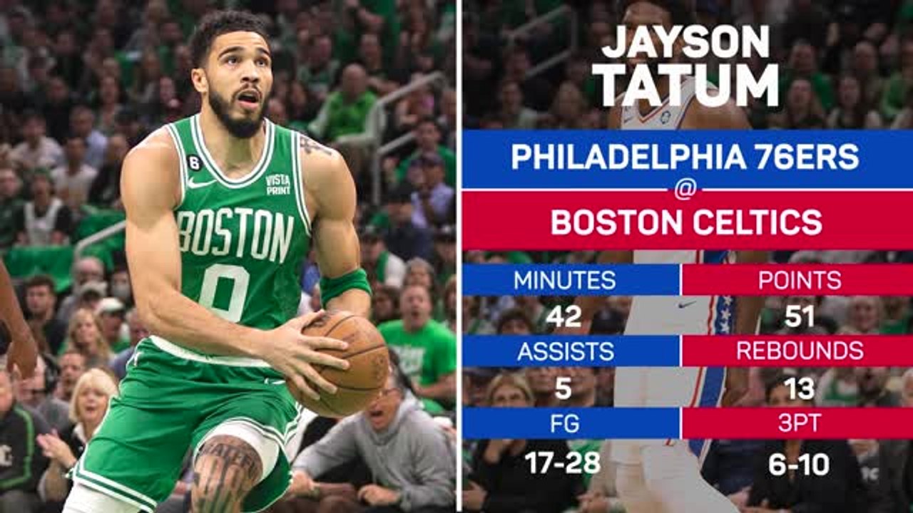 Player of the Day - Jayson Tatum