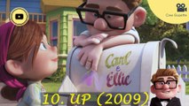 Top 10 Animated Movies That You Can't Miss