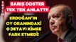 Erdoğan'ın Oy Oranındaki Kimsenin Fark Etmediği Detayı Barış Doster Tek Tek Anlattı