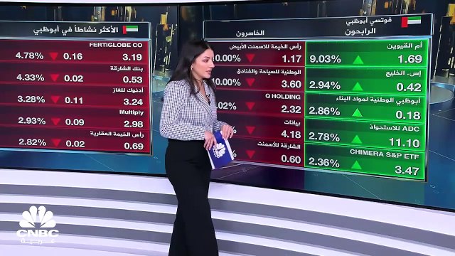 مؤشر بورصة قطر أكبر خسارة يومية في شهرين