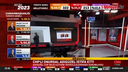 CHP'li Onursal Adıgüzel istifa etti! İşte ilk açıklama