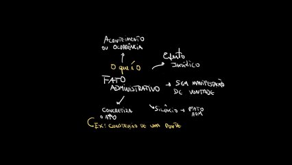Fato Administrativo: Entenda Seu Significado e Implicações 🚀