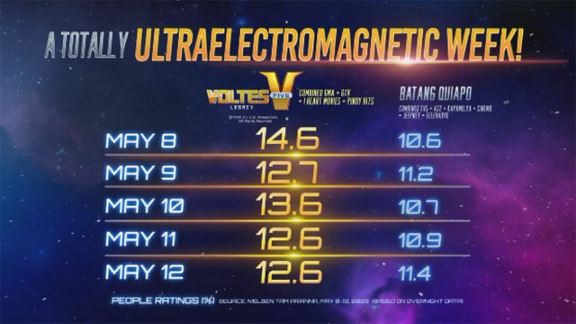 Voltes V: Legacy: The hero of generations stands tall