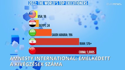 Emelkedett a kivégzések száma az Amnesty International szerint