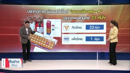 "ก้าวไกล" พายุการเปลี่ยนแปลงปรากฎการณ์ "ส้มล้มแดง" การเมืองไม่เหมือนเดิม | เนชั่นทันข่าวเที่ยง | 16 พ.ค. 66 | PART 3