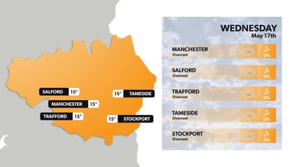 Manchester weather forecast 16 May