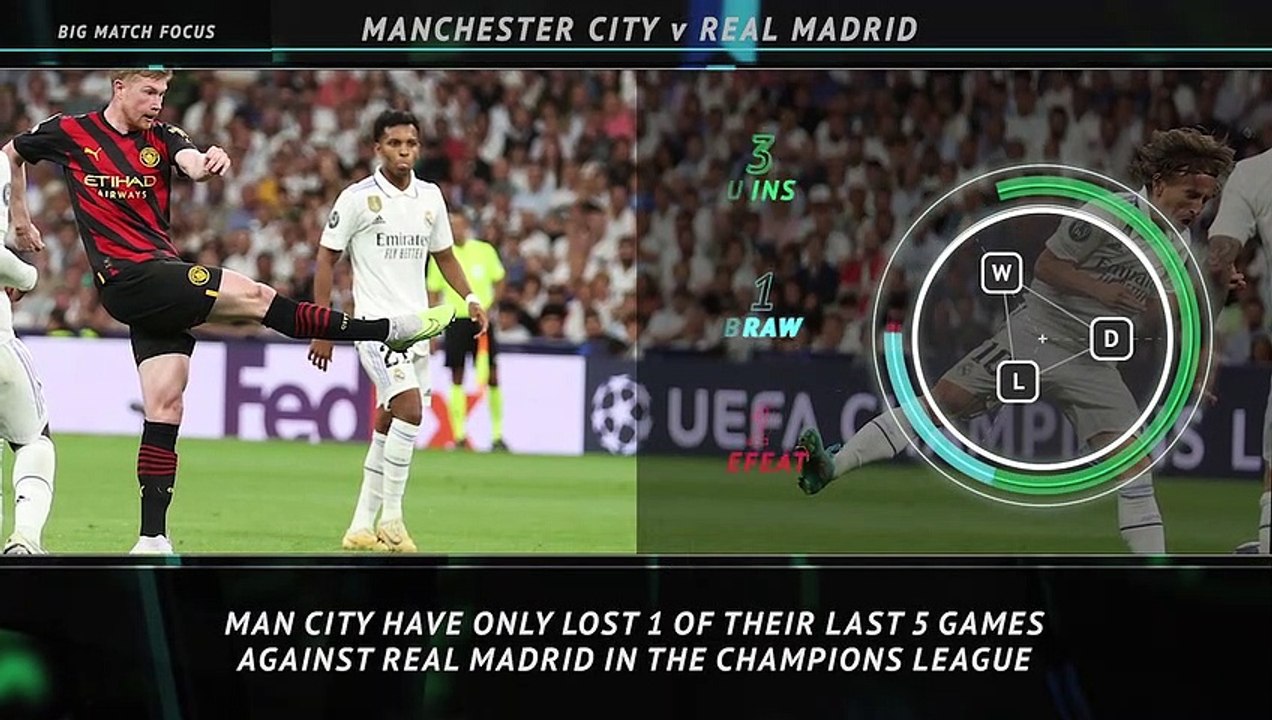 Big Match Focus - Manchester City v Real Madrid