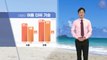 [날씨] 내일도 여름 더위 기승...낮 동안 강한 자외선 / YTN