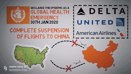 Download Video: CORONAVIRUS PANDEMIC EXPLAINED - CORONA OUTBREAK 2019-2023