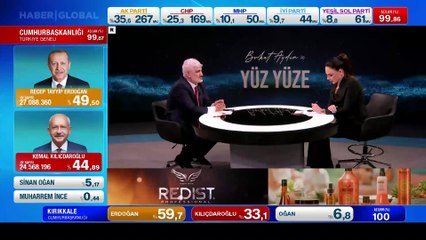 Sinan Oğan seçimin kaderini nasıl etkiledi? Genar Araştırma Başkanı İhsan Aktaş yanıtladı