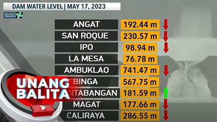 Download Video: Maraming dam sa bansa, bumaba ang water level sa nakalipas na 24 oras - Weather update today as of 7:14 a.m. (May 17, 2023)| UB