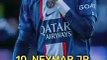 Top_10_Best_Football_Player_In_The_World_2023_#shorts_#viral_#trending_#trending_#youtubeshorts(240p)