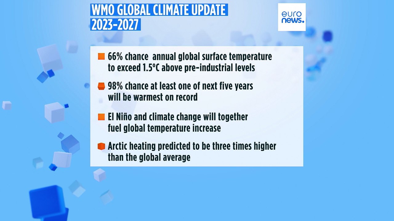 Extremtemperaturen: Weltwetterorganisation erwartet neue Rekorde