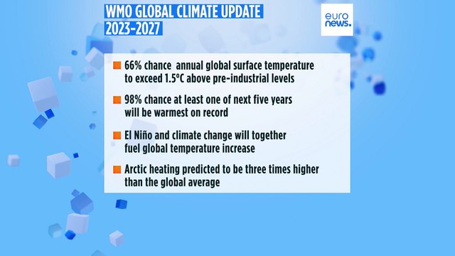 La Organización Meteorológica Mundial alerta de un incremento de temperaturas récord