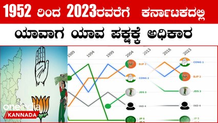Karnataka Election 2023: 1952 ರಿಂದ 2023 ರವರೆಗೆ ಕರ್ನಾಟಕದ ಪ್ರಮುಖ ರಾಜಕೀಯ ಪಕ್ಷಗಳ ಫಲಿತಾಂಶಗಳ ಏರಿಳಿತ?