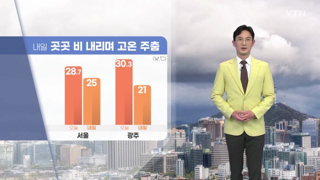 [날씨] 내일 곳곳 비 내리며 더위 주춤...서울 낮 25도 / YTN