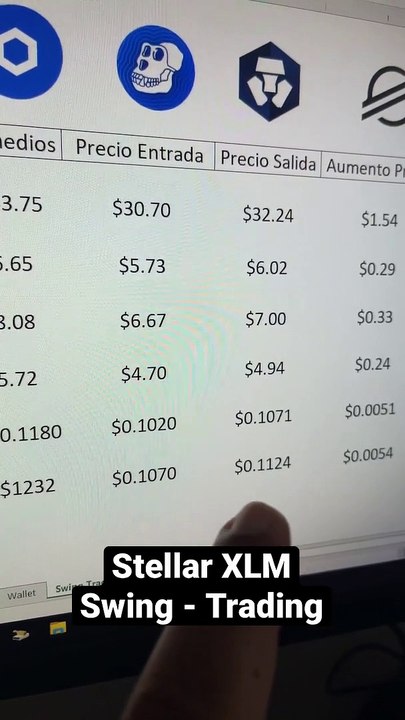 X2Download.app-Cuanto gane haciendo Swing - Trading con Stellar XLM_  #shorts(720p)