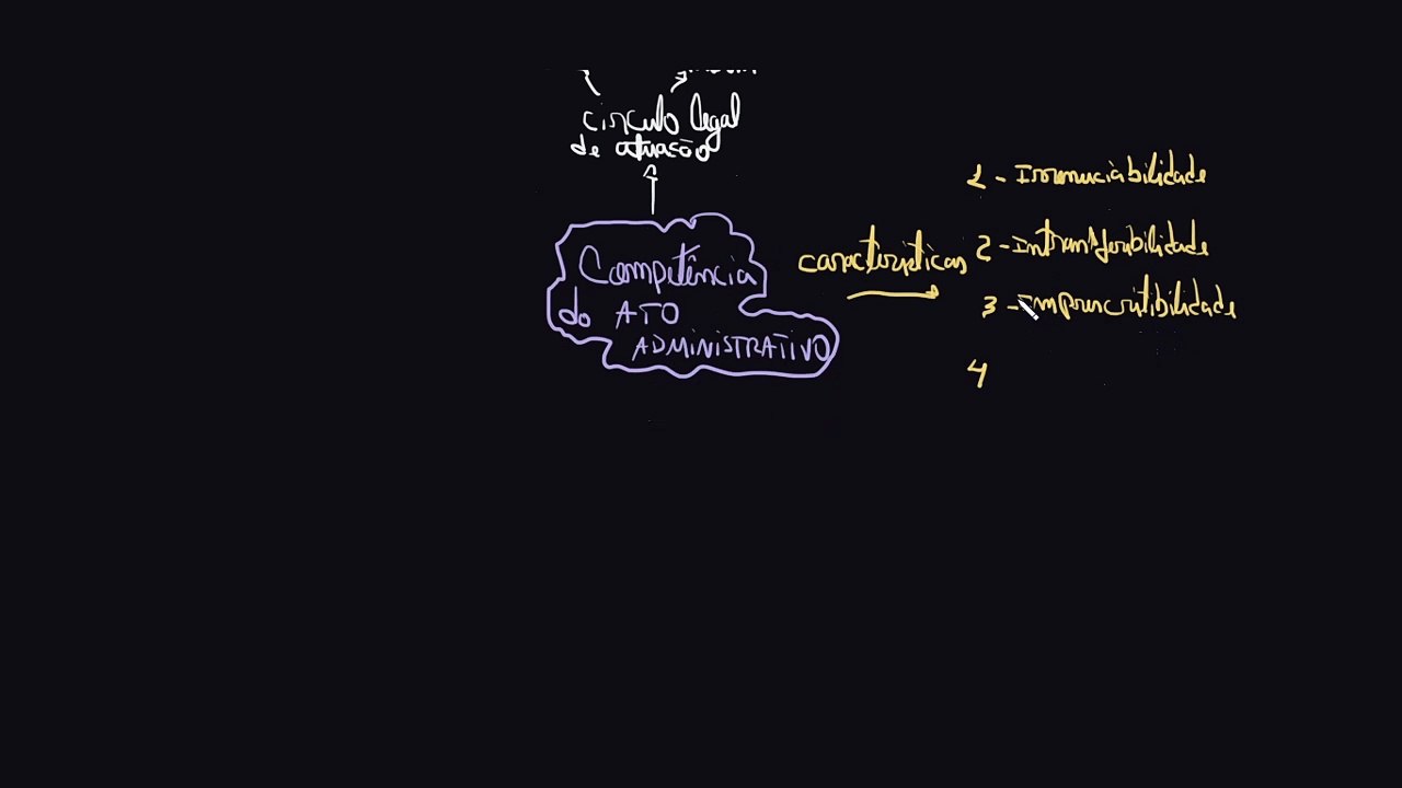 Elementos do ato administrativo - competência | Direito administrativo | Administração pública