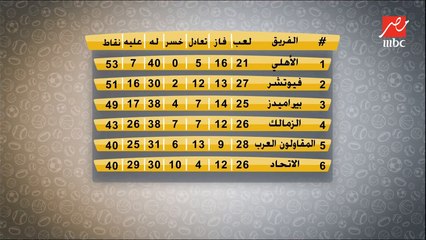 مهيب عبد الهادي: لهذا السبب مشاركة الزمالك في الكونفدرالية هتبقى مفيدة ليه أكثر من دوري الأبطال